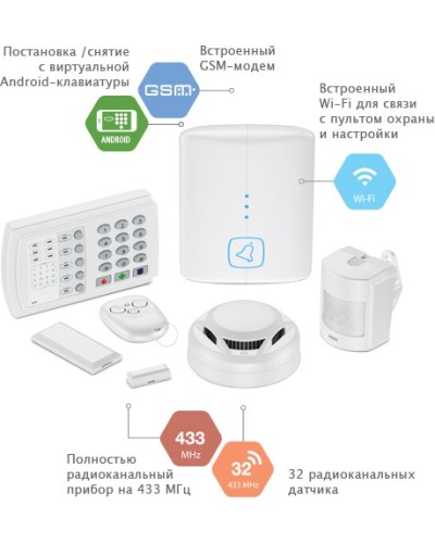 Прибор охранно-пожарный Ritm Контакт GSM-14К в Самаре Приемно-контрольные приборы Pintop.ru