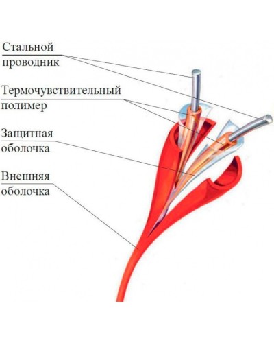 Термокабель Спектрон ИП104 Спектрон-STSW - 180 в Самаре Пожарные извещатели Pintop.ru