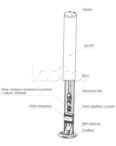 Средство обнаружения комбинированное ЮМИРС ПАНТЕРА в Самаре Извещатели охраны периметра Pintop.ru
